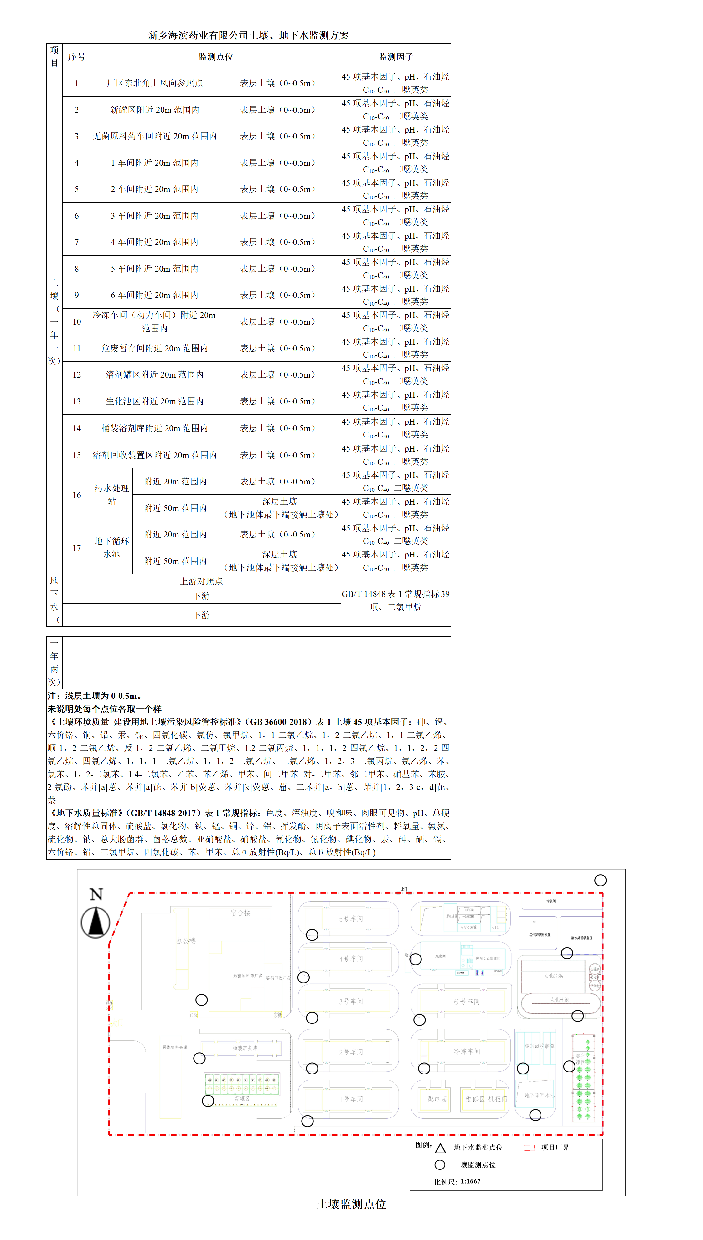 海濱藥業(yè)土壤、地下水監(jiān)測(cè)方案_01
