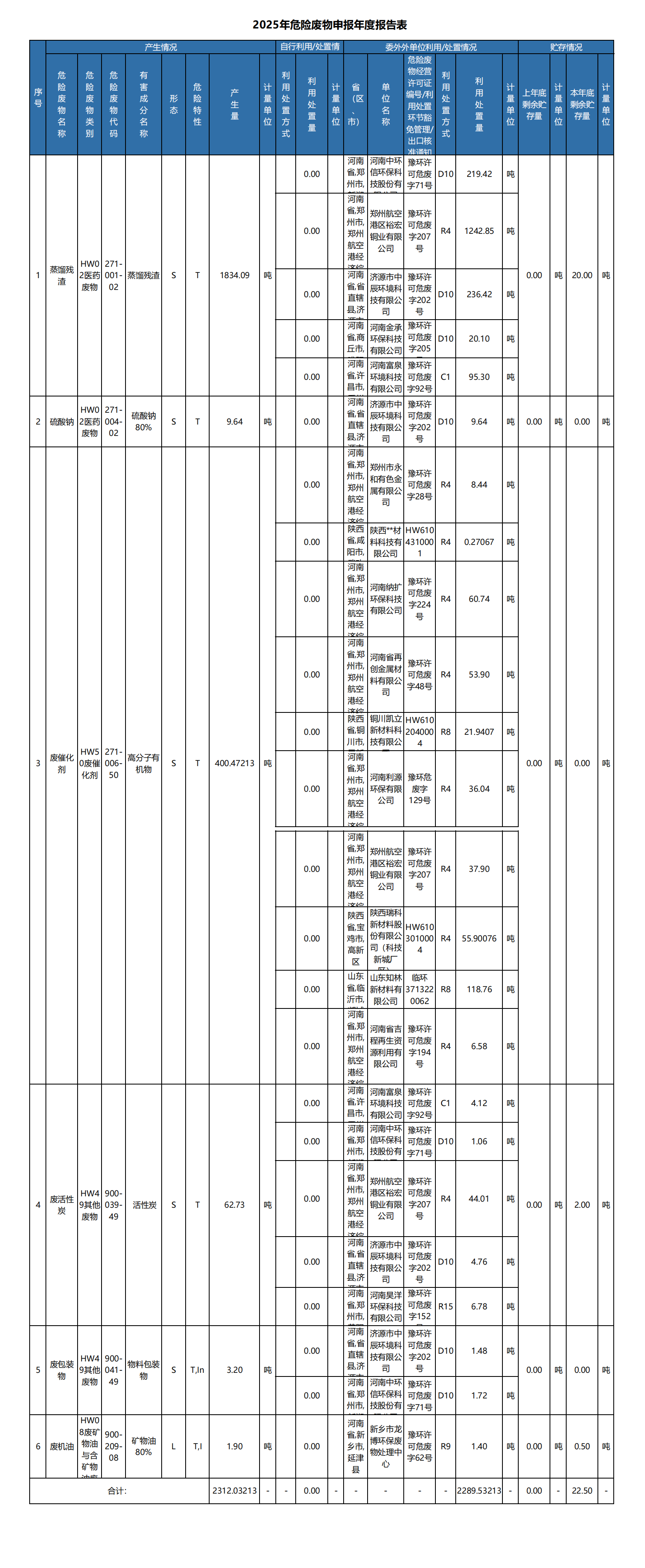 危險廢物申報報告表 (年報)_00